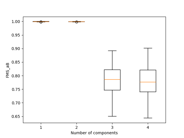 plot replicability