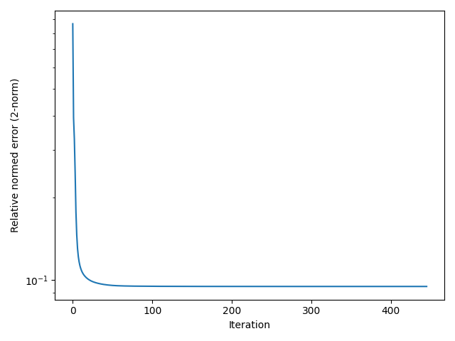 plot simulated nonnegative