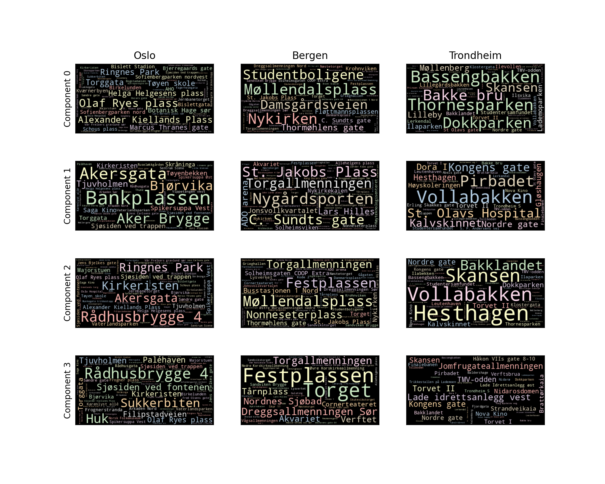 Oslo, Bergen, Trondheim