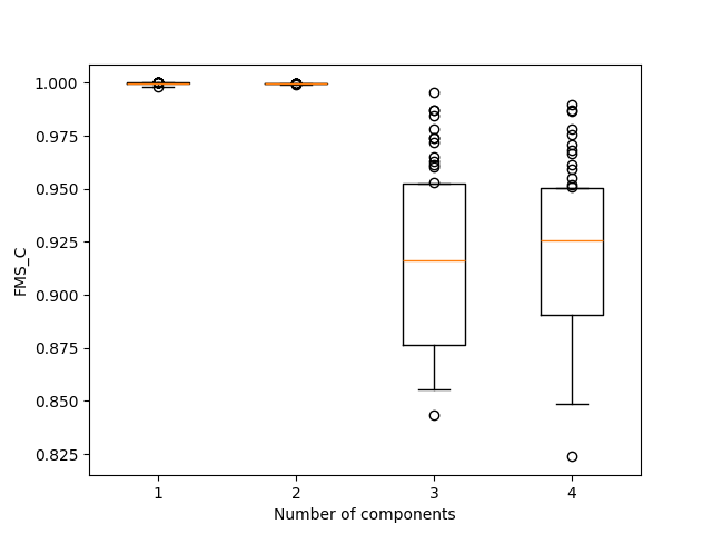 plot replicability