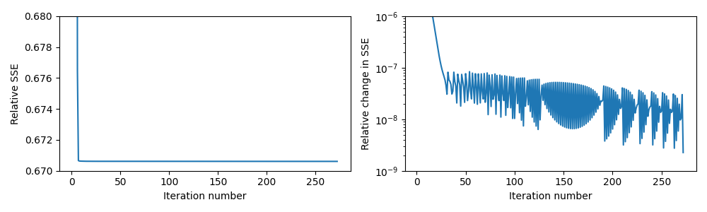 plot semiconductor etch analysis