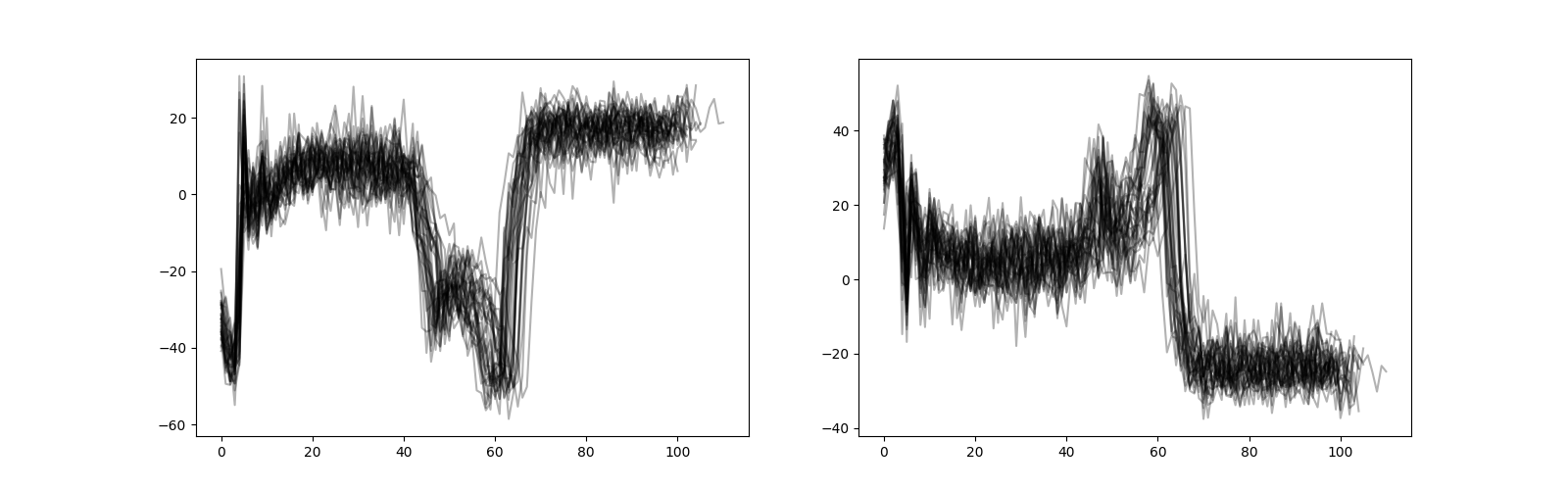 plot semiconductor etch analysis