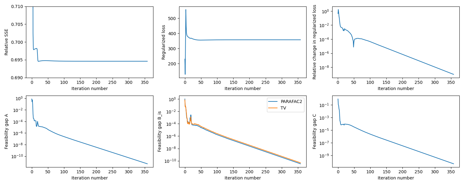 plot semiconductor etch analysis