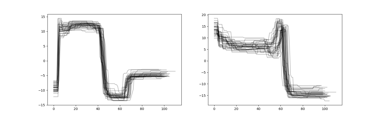 plot semiconductor etch analysis